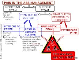 Intro to ifrs financial statements. The Summit Of Pain In The Ass Managers Psychopaths Theoma