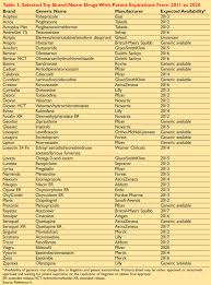 patent expiry dates 1 3 new drug approvals