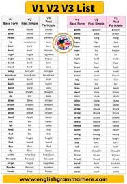 English V1 V2 V3 Definition Examples And Detailed List Table Of Contents V1 V2 And V3where Is The Second Fo Opposite Words Transition Words Teach Me English