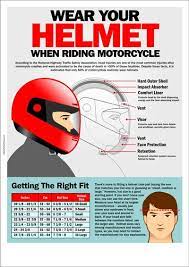 Ppe Posters Safety Poster Shop Part 2 Road Safety Poster Safety Posters Motorcycle Helmets