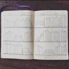 Books To Read Ideas Bulletjournal Bujo Timemanagement Planning Bullet Journal Books Planner Bullet Journal Bullet Journal