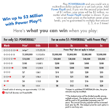 36 Explanatory Lottery Payout Chart