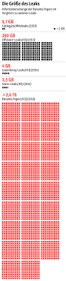Die Panama Papers Das Bisher Grosste Datenleak Offshore Bank Offshore Banking