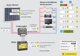 Kleine Solaranlage Selber Bauen Coachingdienste Solar Solaranlage Kleine Solaranlage