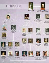 No solo tiene numerosos títulos nobiliarios: Pin De Delfina Olaso En Historia Arboles De La Familia Real Arbol Genealogico Familias Reales