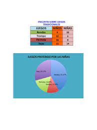 Check spelling or type a new query. Encuesta De Juegos Tradicionales