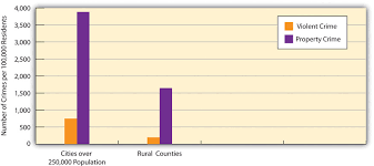 14 3 Problems Of Urban Life Social Problems