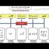 Nak belajar baca quran bertajwid sememangnya mudah, cepat dan santai jerr. 1