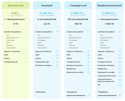 Maybe you would like to learn more about one of these? Bitriks24 1 Avgusta Tarifnaya Linejka Bitriks24 Izmenitsya