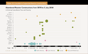Alexander povetkin vs dillian whyte 2 action (mark robinson/matchroom). The World Nuclear Industry Status Report 2018 Html