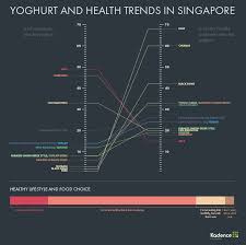 This yogurt is made from the pili nut which creates a creamy texture without fillers or emulsifiers. Top 5 Yogurt Brands In Singapore