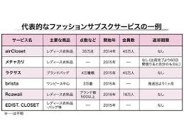 We want to make the best collection modern asian fine art. ãƒ•ã‚¡ãƒƒã‚·ãƒ§ãƒ³ã‚µãƒ–ã‚¹ã‚¯ æ–°æ–½ç­–ã§æˆé•·ã‚'æŒç¶š ã‚³ãƒ­ãƒŠç¦ã®æ–°ãŸãªéœ€è¦ã¤ã‹ã‚€ Ec æ—¥æœ¬ãƒãƒƒãƒˆçµŒæ¸ˆæ–°èž æ—¥æµã‚¦ã‚§ãƒ–