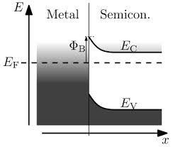 In a system consisting of electrons at zero temperature, all available states are occupied up to the fermi energy level,. Band Diagram Wikiwand
