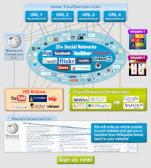Online Marketing Has Many Advantages Over Traditional Forms Of Marketing For Example You Can Reach More People Marketing Sites Content Strategy Seo Strategy