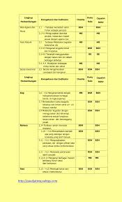 Contoh penilaian harian anak paud. Cara Membuat Penilaian Bulanan Paud Kurikulum 2013 Paud Jateng