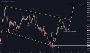 Return and risk are two sides of the same coin. Trader Karyong Trading Ideas Charts Tradingview