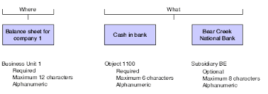 Understanding The Chart Of Accounts