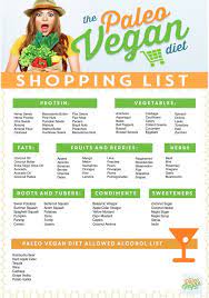 Pin On Paleo Vegan Diet