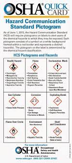Workplace Safety Pictogram From Osha Occupational Health And Safety Workplace Safety Health And Safety Poster