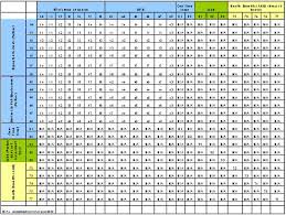 29 Inquisitive Alberta Child Maintenance Payment Chart