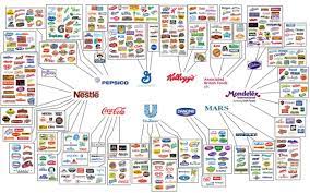 Mondelez marken produkte auf besitno.de. Eine Grafik Zeigt Die Unheimliche Macht Von Nestle Und Erklart Edekas Verbannung Business Insider
