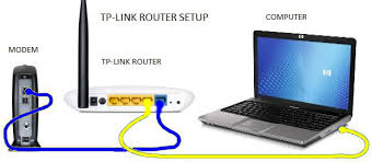 Tplinkwifi Net Tp Link Router Setup And Login Troubleshooting Steps Are Provided Here The User Can Setup And Login Using Www T Tp Link Router Router Tp Link