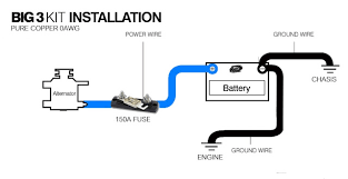 Sentuh hujung positif kepada terminal bateri dan hujung negatif ke wire ground kereta. Tacra S Diy Garage How To Big 3 Upgrade