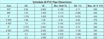 Thin Wall Steel Tubing Size Chart Pvc Pipe Dimensions In Top