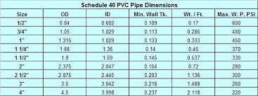 thin wall steel tubing size chart pvc pipe dimensions in top