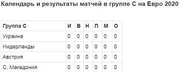 Чемпионат европы по футболу 2020. Kwjn3wlgxrbx6m