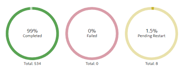 Pie Chart Chart Show Incorrect Percentage Issue 201