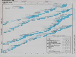 pin on fnp exam