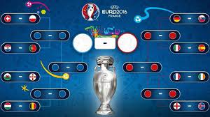 Evro 2016 Pyat Glavnyh Voprosov Pered Matchami 1 8 Finala Chempionata Evropy Po Futbolu