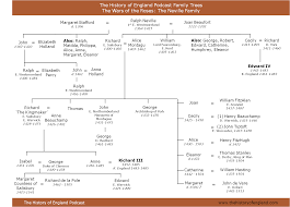 Wars Of The Roses Family Trees The History Of England