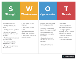 The Simplest Guide On Swot Analysis 4 Templates