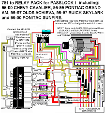 Come join the discussion about silverados, sierras, and. 2004 Chevy Silverado Remote Start Wiring Diagram Wiring Diagram Var Girl Notice Girl Notice Viblock It