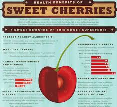 They're considered good fat, and instrumental in helping people reach and maintain optimum health. 22 Health Benefits Of Cherries Segerios Com