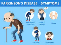 It is caused by a loss of dopamine producing cells in the brain. Free Vector Parkinson Disease Symptoms Infographic