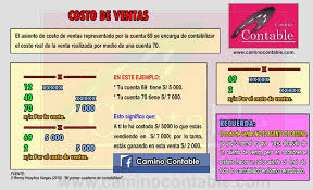 Se puede definir como costo de venta a la inversión inicial que se hace al adquirir un producto ya sea para es por ello, que se separa el costo de venta, del costo de producción, publicidad, renta de. Camino Contable Un Poco Acerca Del Costo De Ventas Facebook