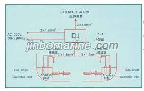This type of mgps relies on an external direct current source to be forced into the water from wasting anodes. Anti Fouling And Corrosion Prevention System Mgps China Products Manufacturer Jinbo Marine
