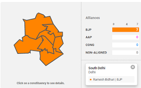 Delhi Election 2019 Results Highlights Arvind Kejriwal Congratulates Bjp For Historic Win