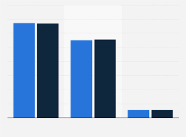 Russia Excise Duty On Alcoholic Beverages 2017 2018 Statista