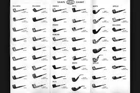 The Gbd Collectors Thread British Pipes Pipe Smokers