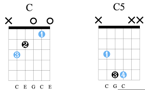 Minor 7th chords will have: 11 Power Secrets To Power Chords Guitar Tricks Guitar Pro Blog Arobas Music