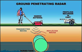 Ground Penetrating Radar Application We Can See How It Work Ground Penetrating Radar Metal Detector Metal Detector Reviews