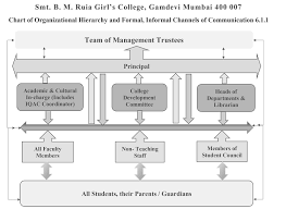 b m ruia girls college