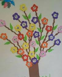 Image Result For خطوات الزراعة للاطفال بالصور Islamic Kids Activities Arabic Alphabet For Kids Arabic Kids
