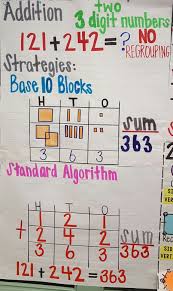 adding three digit numbers anchor chart jessup number