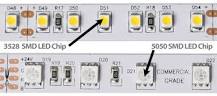 What are the differences between types of LED chip?