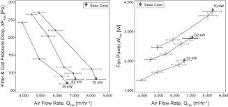 the relationship between filter pressure drop indoor air